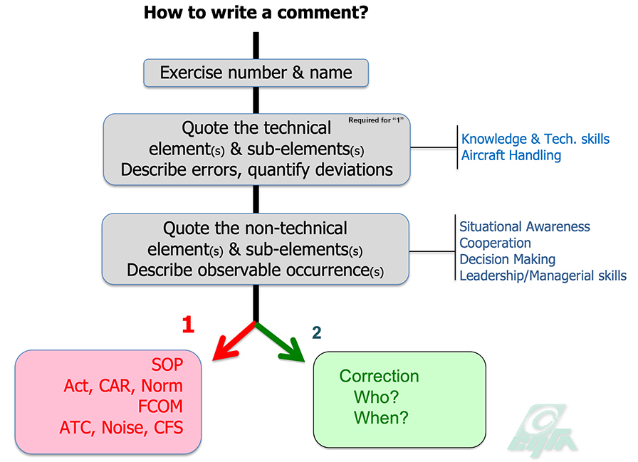 how to critically comment on something